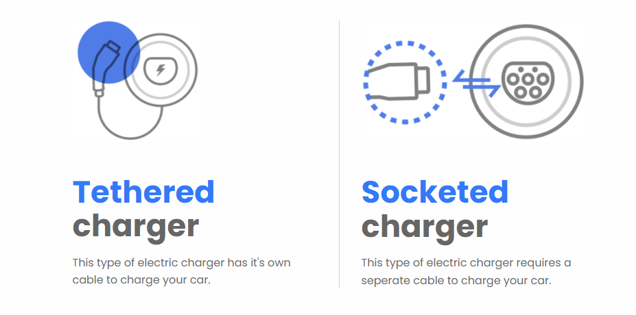 tethered or untethered car charging lead